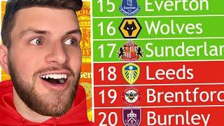 SUPERCOMPUTER PREDICTS PREMIER LEAGUE 25/26 TABLE