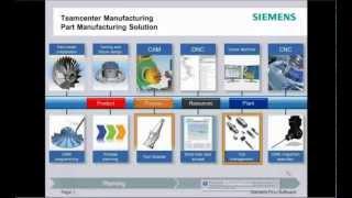 CAM DATA MANAGEMENT - "How to manage your cutting tools with the Manufacturing Resource Library"