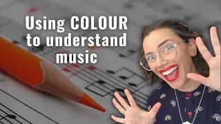 How to Analyse Any Score in Beginner Piano Lessons