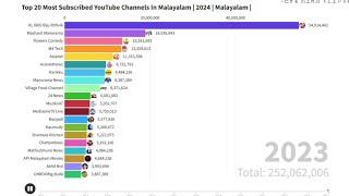 The 20 Most Subscribed Malayalam YouTube Channels in Kerala