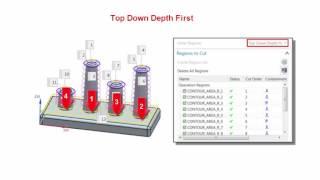 Depth First Ordering in Area Milling in NX CAM