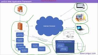 UniGUI Web App Development