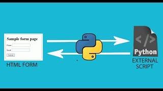 Run External Python script on clicking HTML button | Script Output on Html Page Part2