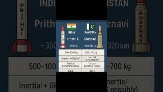 India vs Pakistan: Short-Range Ballistic Missile Showdown | Prithvi-II vs Ghaznavi