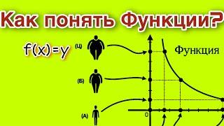 Функции 7 класс алгебра