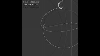 The 4765th Loop of the Riemann Zeta Function Is Itty Bitty