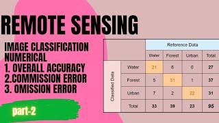 How to calculate commission and omission error in classified image|kk study home