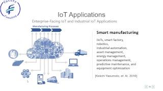 محاضرة عن تطبيقات مجال إنترنت الأشياء IoT  مع عادل صبور