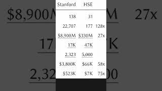 S:200 Stanford and Higher School of Economics | difference between universities