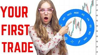 How to place your first trade with Metatrader 5