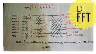 DIT FFT algorithm | Butterfly diagram | Digital signal processing