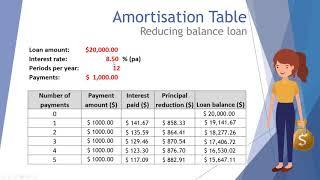 Amortisation Table - Reducing Balance Loan New