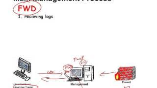 Understanding Check Point Management Station Part 1