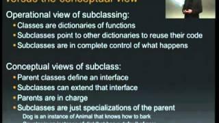 Pycon US 2012 - The Art of Subclassing