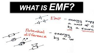 Potential difference VS Electromotive Force - A Level Physics