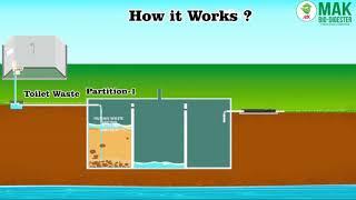 How Bio Digester Septic Tanks Work ?