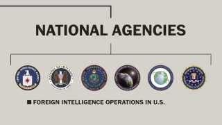 America's intelligence community, explained