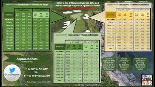 Golf Stats with Lou Stagner