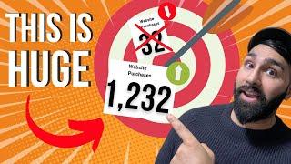 Three TOP Tricks For Facebook Ads Targeting (Secrets Revealed)