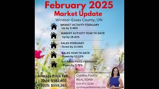  Windsor-Essex Real Estate Market Update: February 2025 