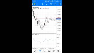 How To Start Forex Trading In Less Than 2 Minutes