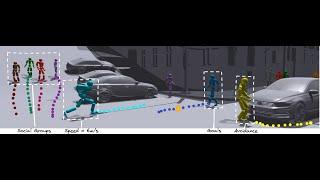 Trace and Pace: Controllable Pedestrian Animation via Guided Trajectory Diffusion (CVPR 2023)