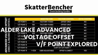 Alder Lake Adaptive Voltage Offset (V/F Points) Explained | SB#34