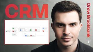 What is CRM? | Introduction to CRM Systems