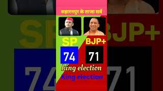 BJP VS SP | Saharanpur Assembly Seats Exit Poll  2028. #saharanpur #vidhansabha​​​#bjp​​​#sp #news​