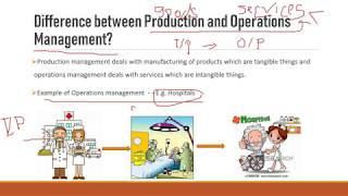 Introduction To Production Management