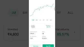 Top Pharma Sectoral Fund | Nippon India Pharma – 21 % CAGR in 5 Years!