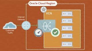 Oracle Cloud Infrastructure Load Balancing: Overview