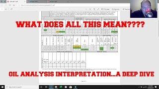 Oil Analysis....A detailed guide to interpretation