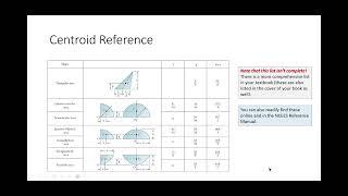 ENGR 213 Lecture 27: Locating the Centroid of Composite Shapes (2024.10.23)