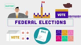 Federal Elections