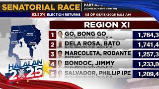 Analyst: Duterte's strong influence seen in Mindanao votes | ANC