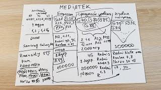 РАЗБИРАЕМСЯ В ПРОЦЕССОРАХ MEDIATEK: ОТ НАЧАЛЬНЫХ ДО ТОПОВЫХ!