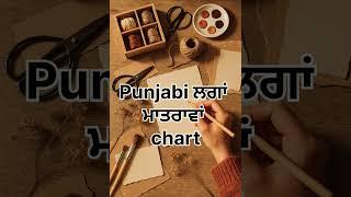 Very easy chart idea for class  2nd #