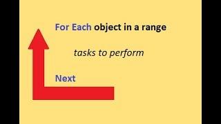 Excel VBA For Loops - A Beginners Guide