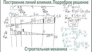 Линии влияния в балке. Подробное решение