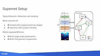 [AutoMLConf'22]: Differentiable Architecture Search for Reinforcement Learning