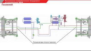Расположение пневматического оборудования на электропоезде ЭД4М