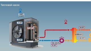 Тепловой насос воздух-вода своими руками. Проба пера, анонс