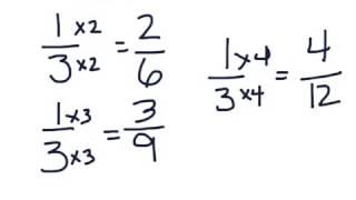 Two Rules for Finding Equivalent Fractions