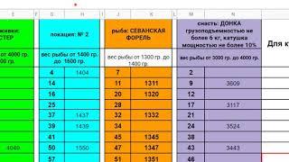 Русская рыбалка 3 99 форумные турниры