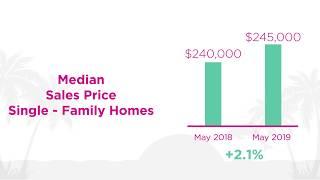 The Best Current Real Estate Stats for Cape Coral Florida.