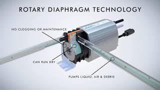 ROTARY DIAPHRAGM TECHNOLOGY