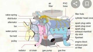 Cummins Engine All Parts Name & Image Full Details.