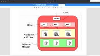 Class Object Method In Java Video-3