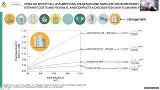 Bioenergy 101: Techno-Economic Analysis (TEA)